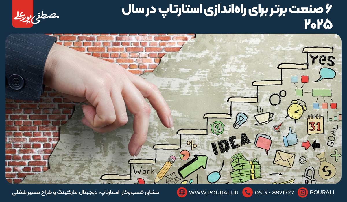 ۶ صنعت برتر برای راه‌اندازی استارتاپ در سال ۲۰۲۵